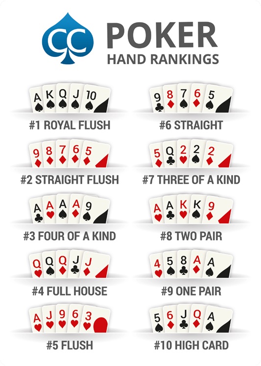 THE STRONGEST POKER HANDS poker